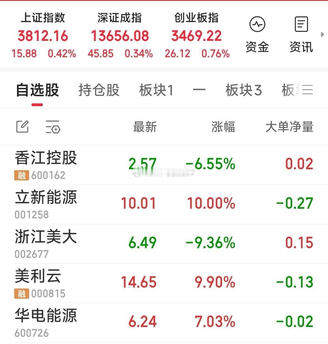 【今日上车及下车】今日上车：美利云，华电能源在车观望及补仓：香江控股，浙江美大，