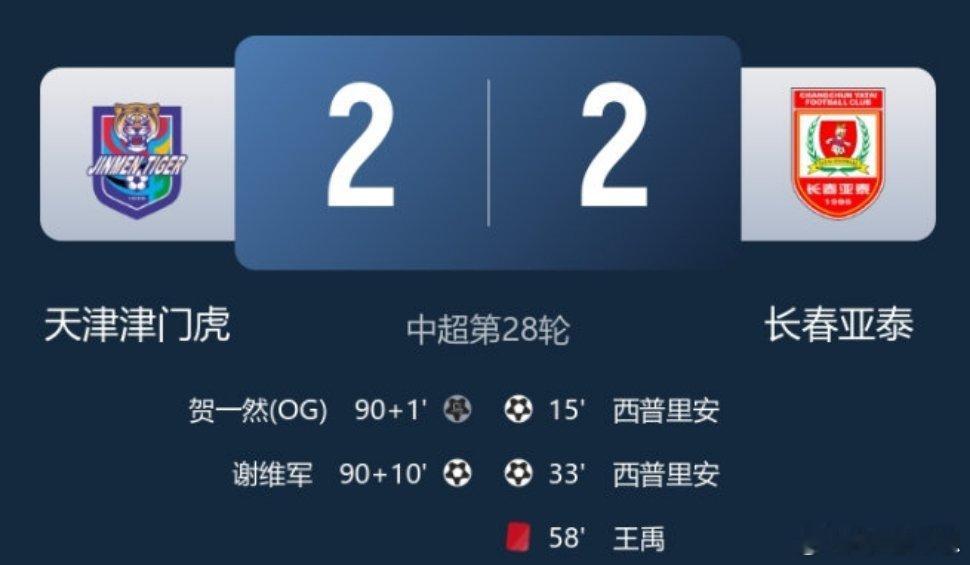 90分钟后丢2球！十人亚泰2-2津门虎 谢维军绝平 亚泰仍位列降级区北京时间10