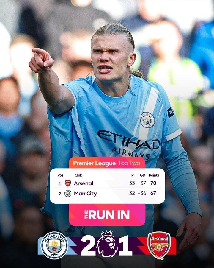 阿森纳1-2输给曼城，这下链子感觉又要掉了。多赛一场才领先3分，优势快没了。最近