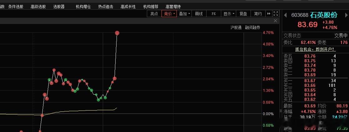 石英股份603688📈谁还拿着？ 