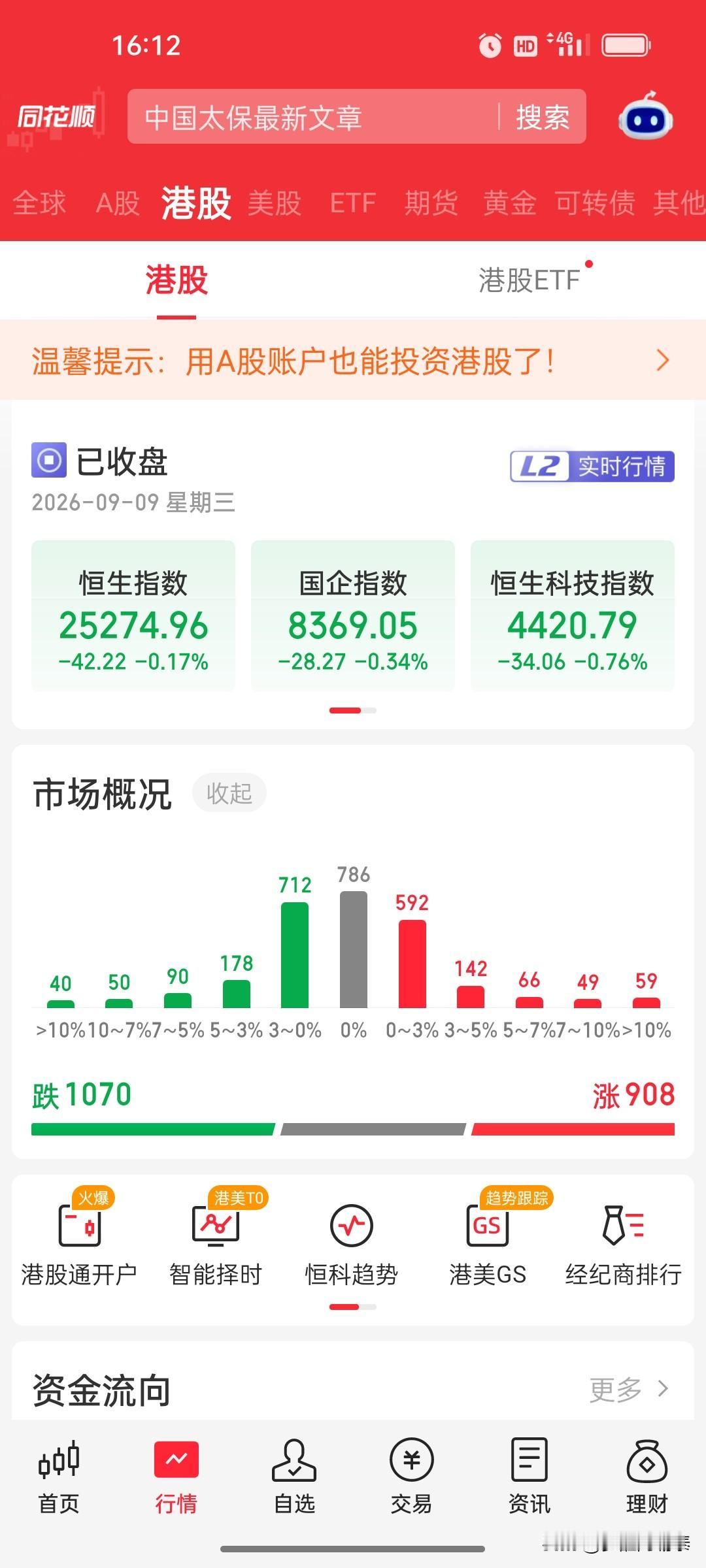 2026年9月9日 港股收盘复盘：恒生科技指数跌0.76%，优地机器人涨超153