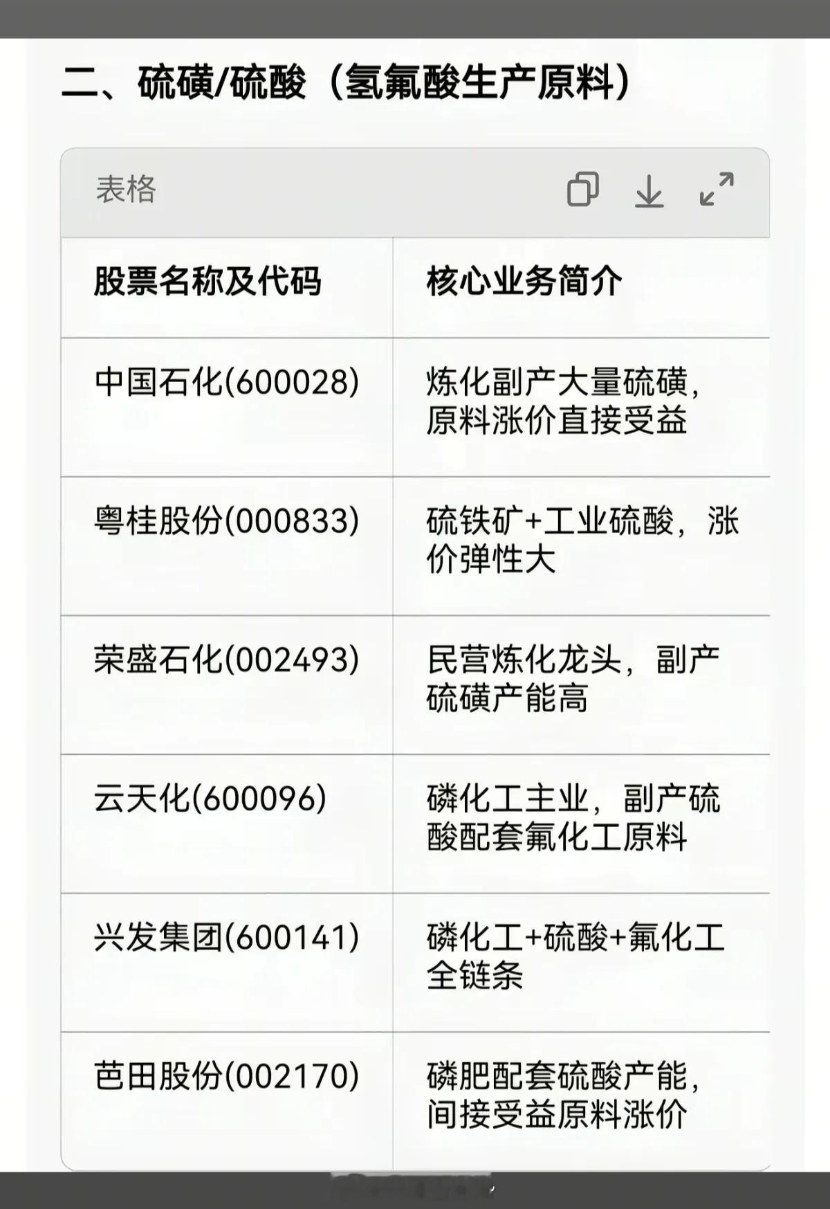 继氦气之后：这一“半导体材料”恐将短缺！据外媒报道，韩国无水氢氟酸生产商，包括S