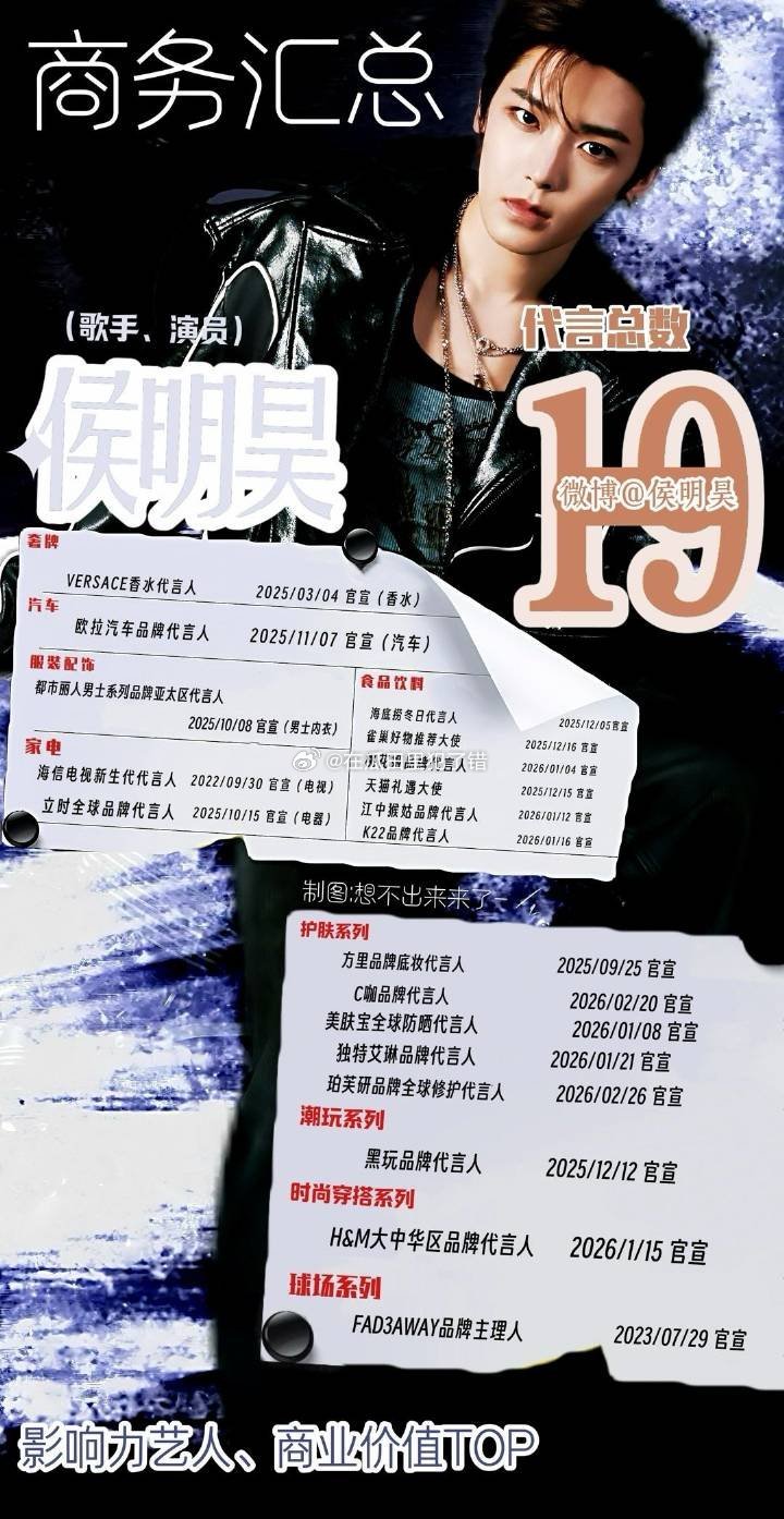 恭喜侯明昊超话超like突破2W✌🏻商务和书局全面生花🔥稳稳走上坡路就这么爽