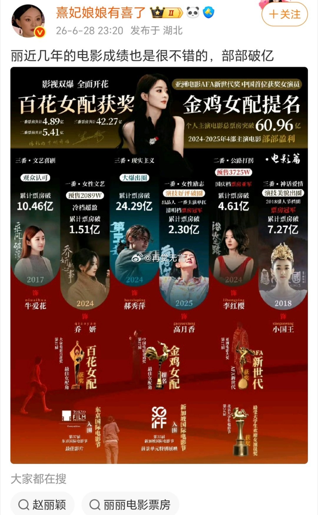 赵丽颖这电影成绩，居然还会被唱衰，破亿光靠粉丝肯定不行的。 