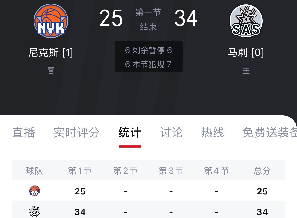 今天福克斯目前为止打得不错 