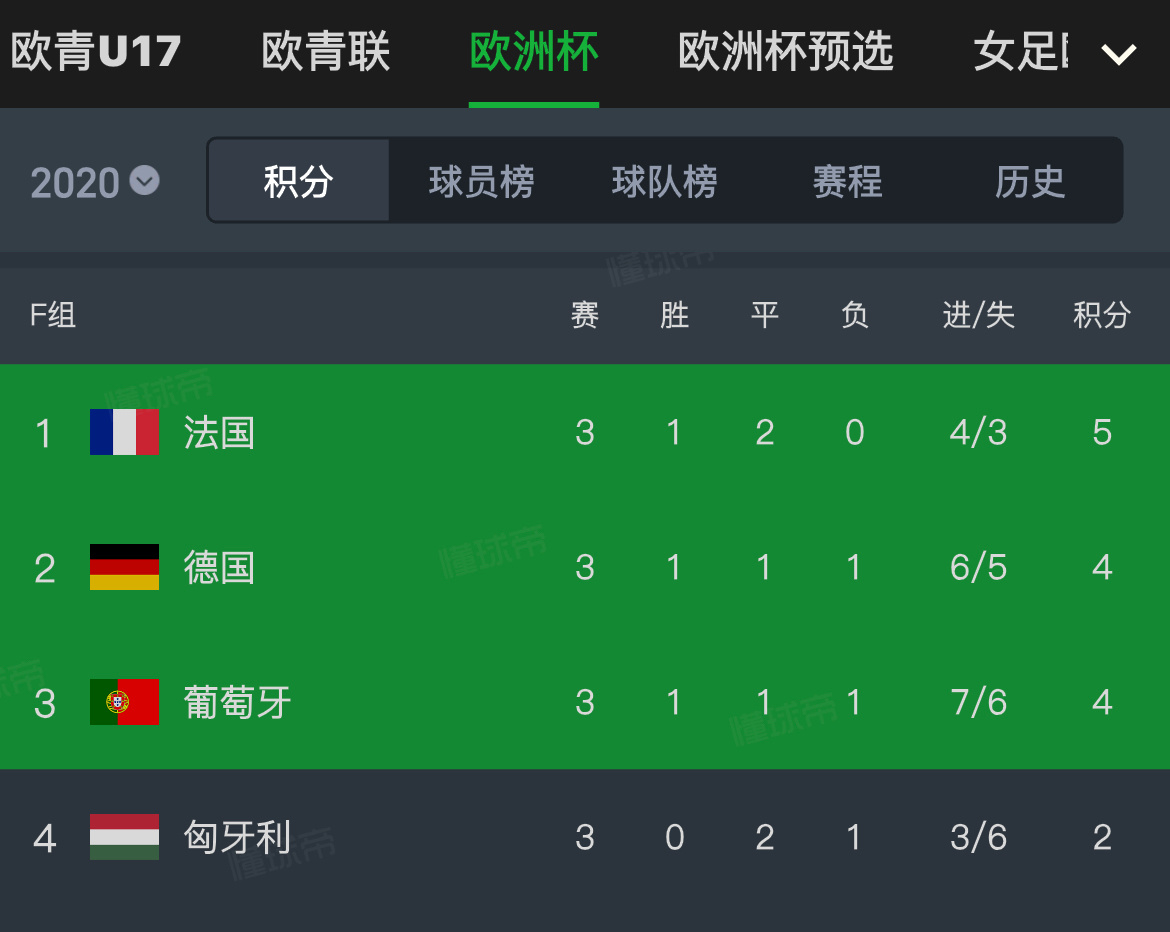这届的分组真是见了鬼了
