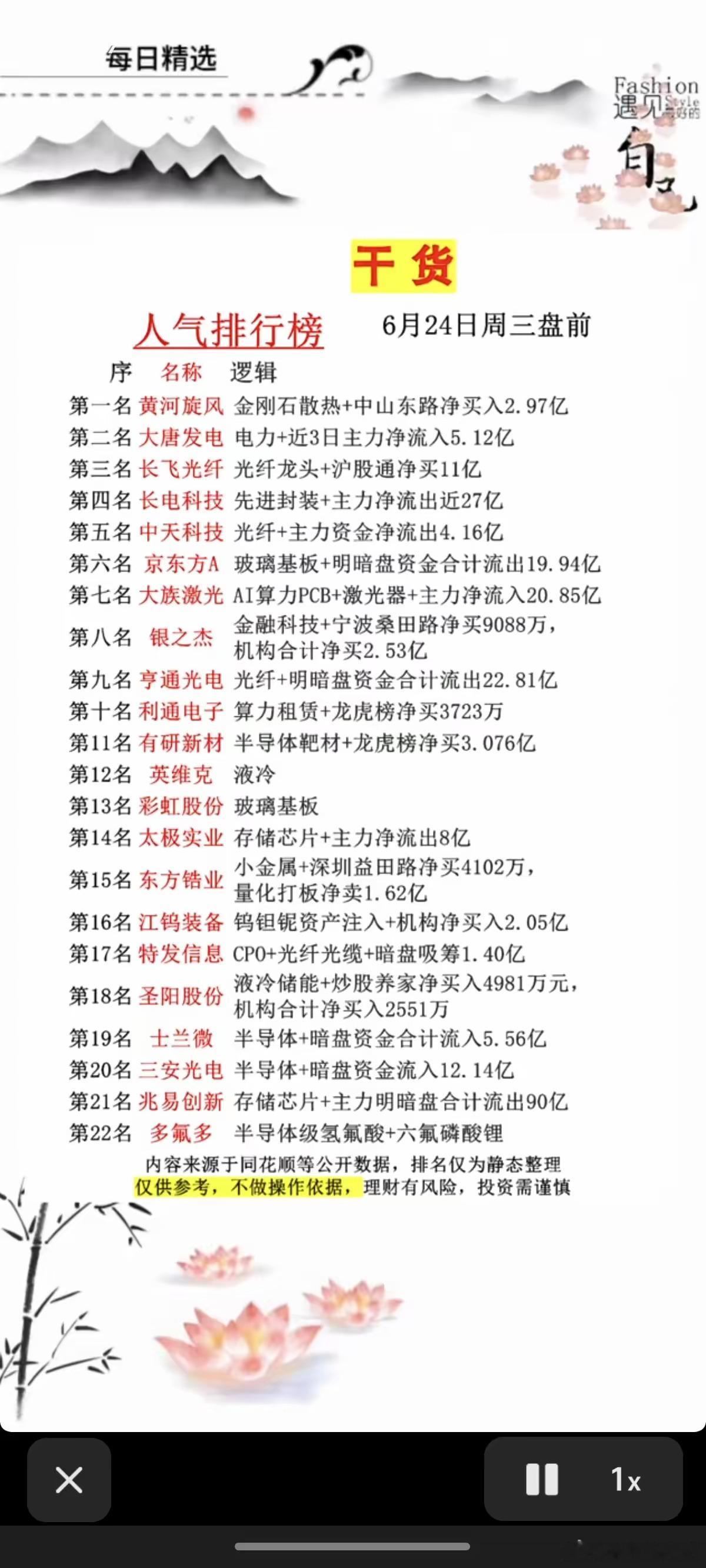 6.24周三  市场热议+人气排行榜TOP20!1.金刚石散热2.先进封装、光纤