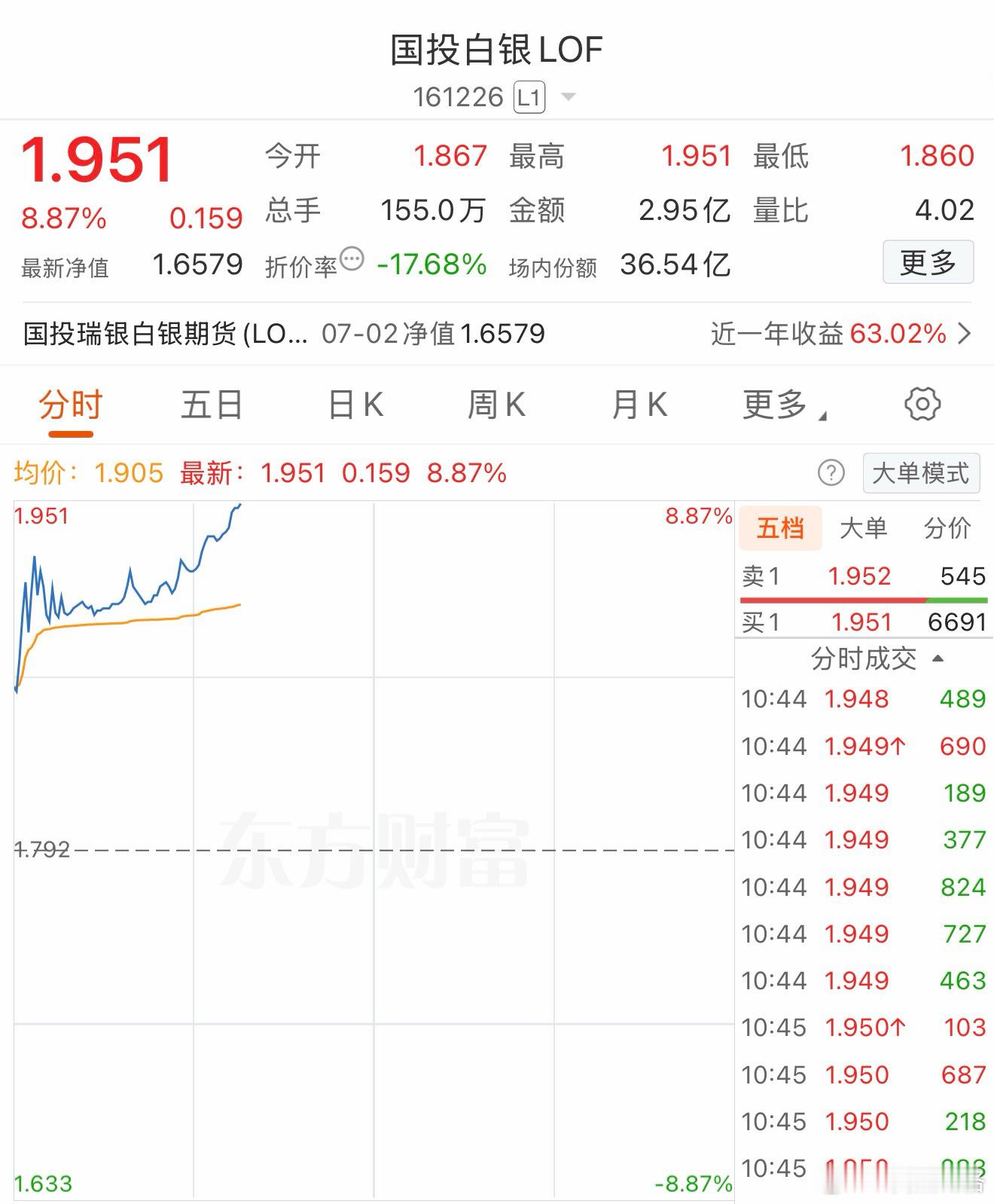 白银期货