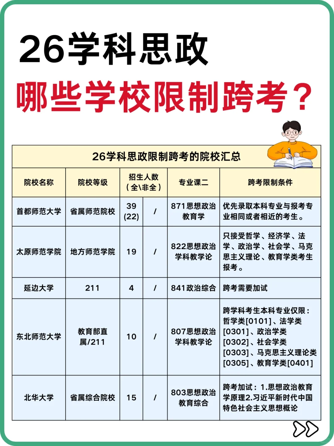 26学科思政 | 限制跨考的学校❗️谨慎报考