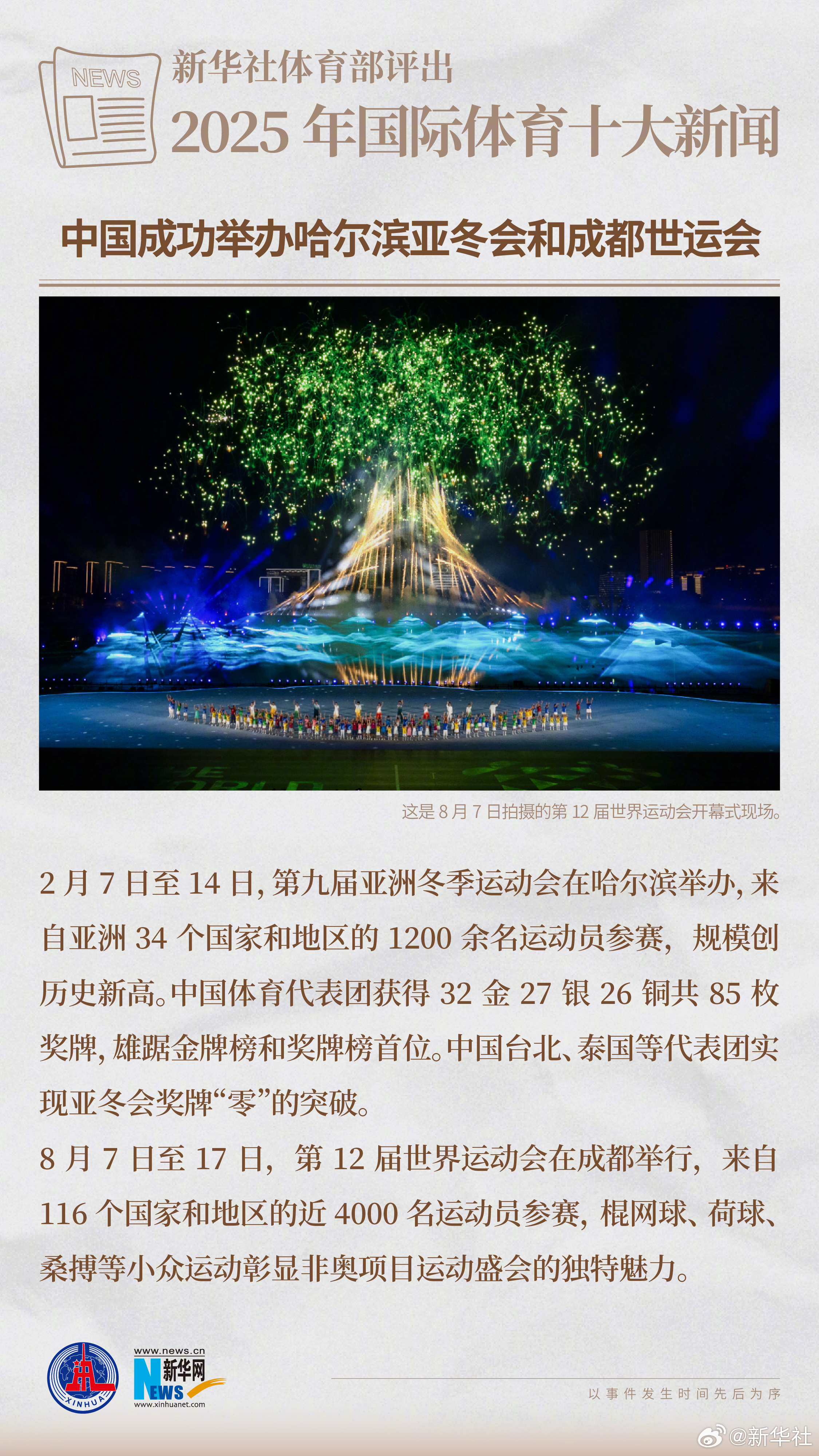 【#2025国际体育十大新闻#】新华社体育部评出2025年国际体育十大新闻（以事