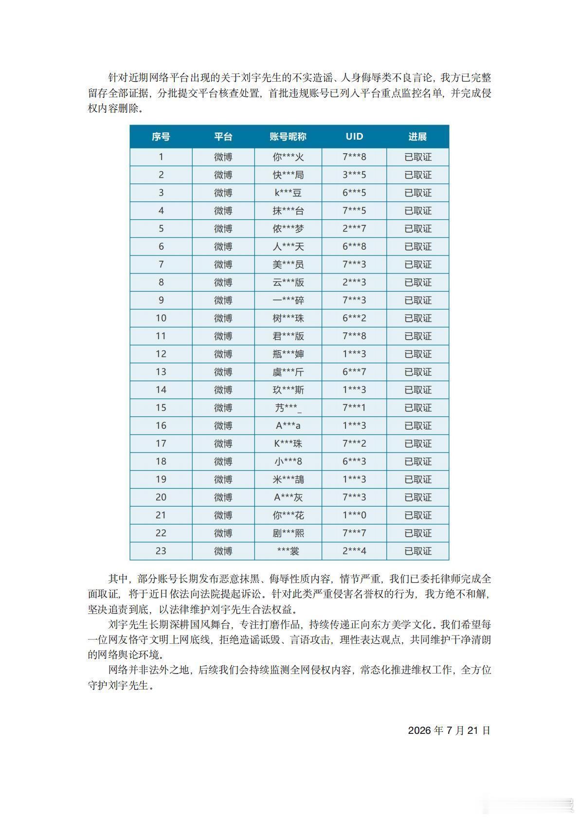 刘宇方告黑取证 刘宇方告黑取证，针对网络平台对刘宇的造谣、人身攻击等不良言论，已