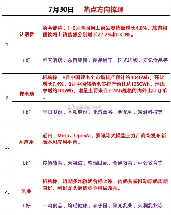 周四热点追踪 
