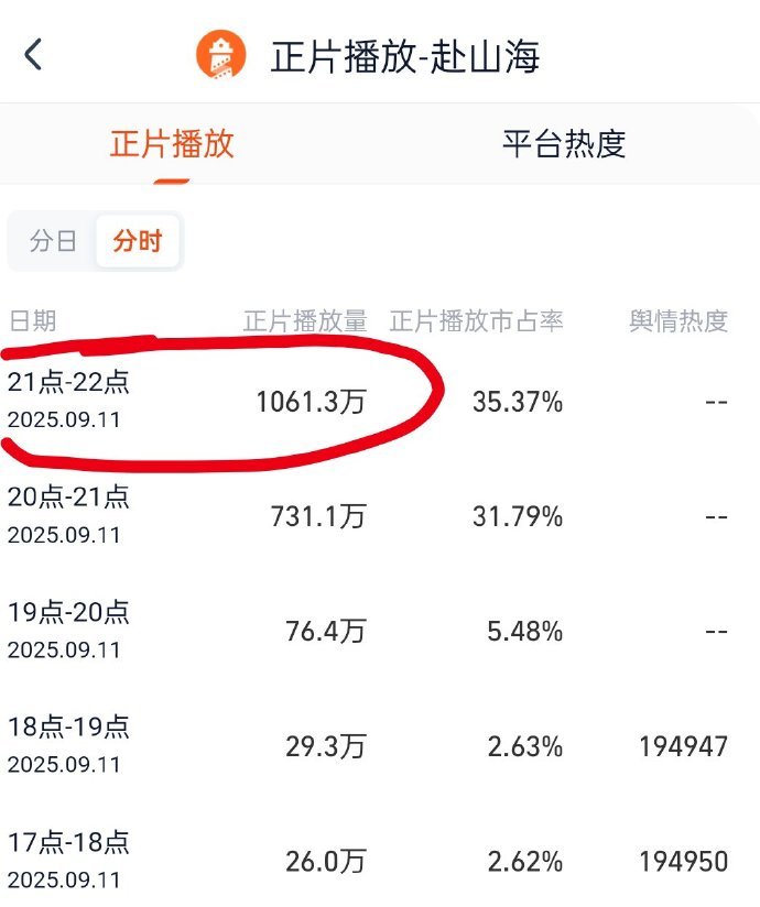 请您来解答一下电视剧《赴山海》的灯塔分时，第一次看到灯塔分时会变的诶，真神奇，您