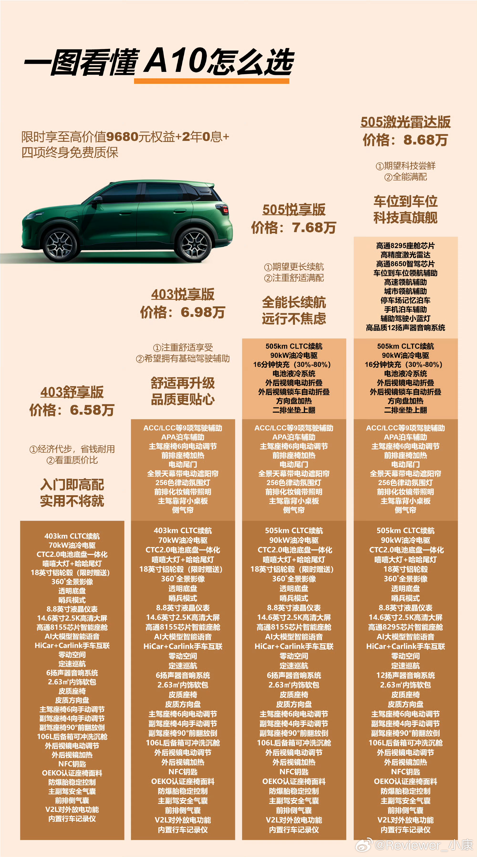 几万块的车子，就能实现车位到车位，你相信零跑技术吗？ 