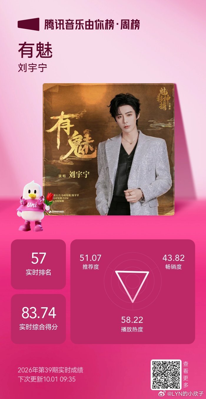 分享网页：(摩登兄弟[超话] ​​​