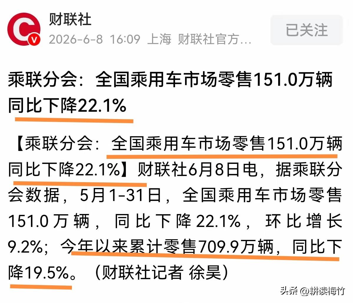 为啥乘联会的汽车销量同比下降22%各大车企的销量都是一片涨！

根据乘联会的数据