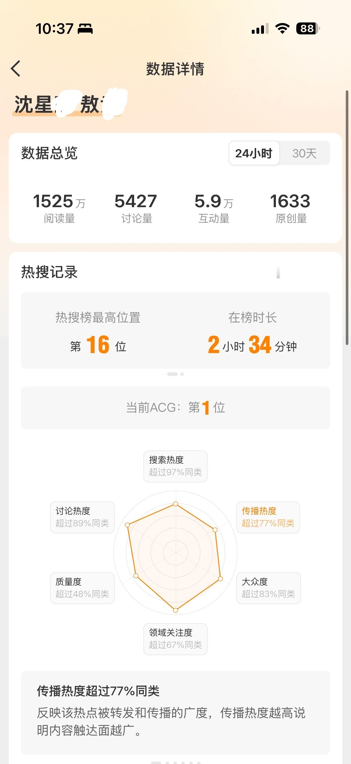 千年等尹回  记录📝美帝cp二次上榜✌🏻 