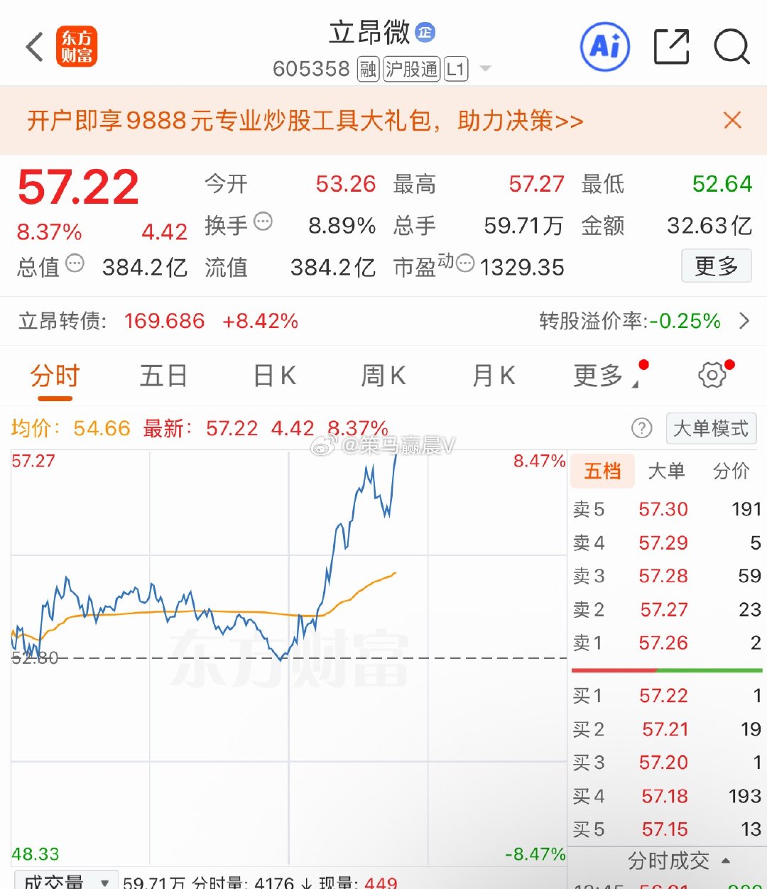 我们的目的只有一个就是赚钱！ 一分耕耘一分收获，如果你什么都没有种，你自然什么也