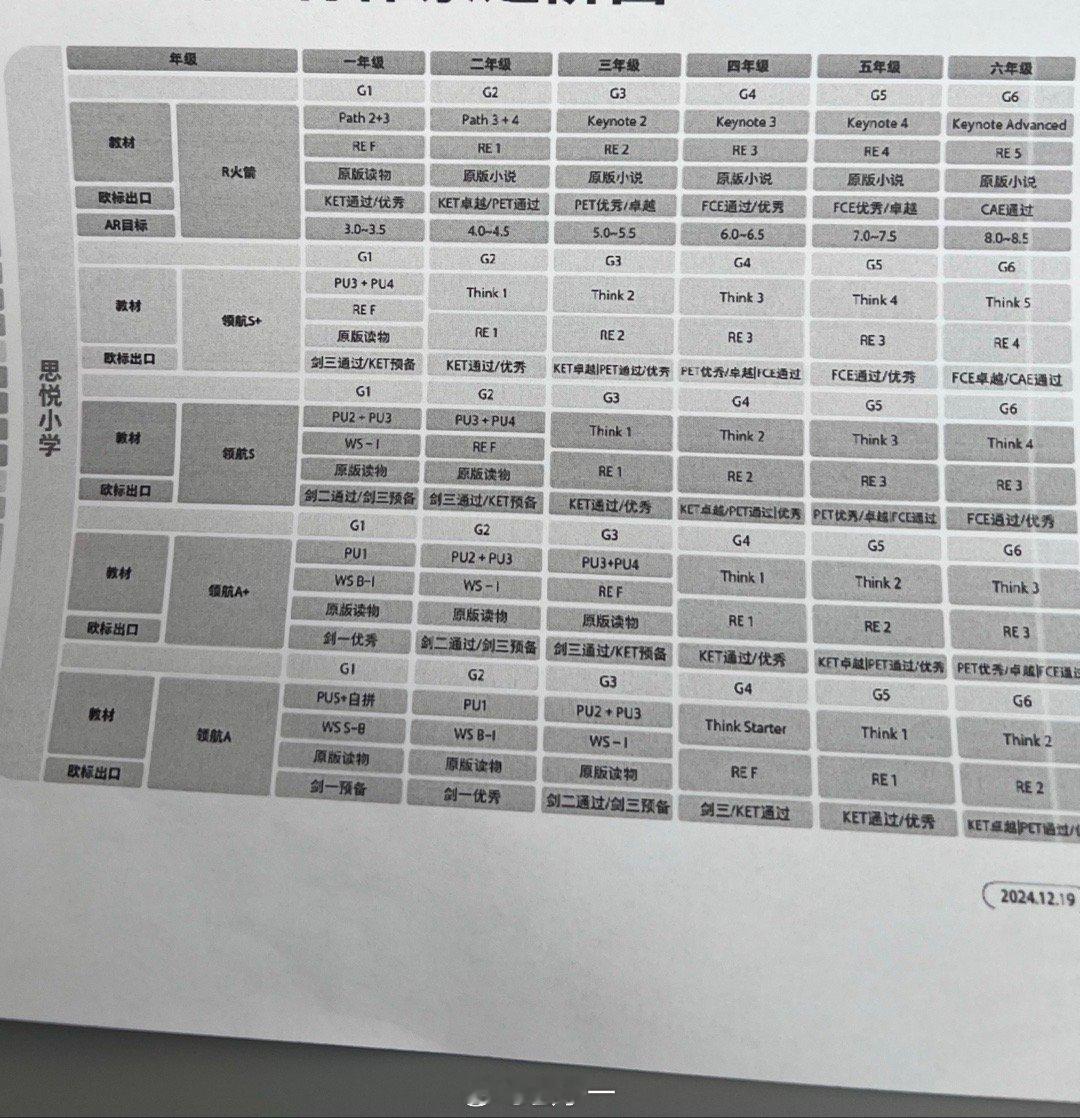 稀饭同学家长推荐稀饭来这边的补习班试一下英语，我以为是试听课+报名就可以结束了?