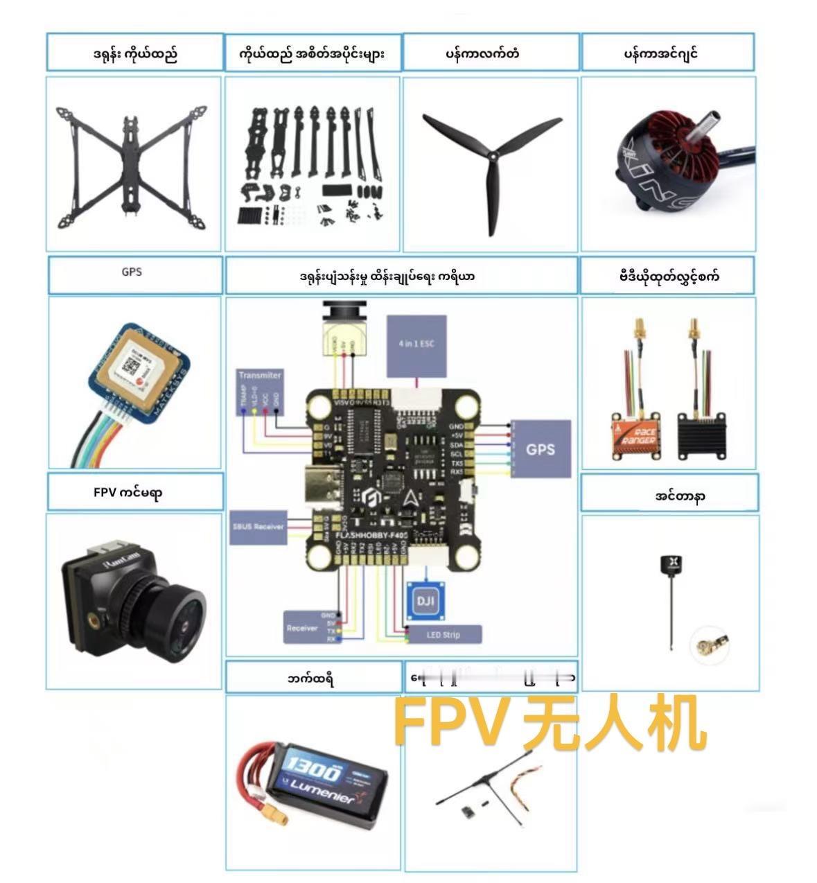 7月12日果敢同盟军使用农业无人机经过改装后从空中轰炸了缅军军事基地和营地  最
