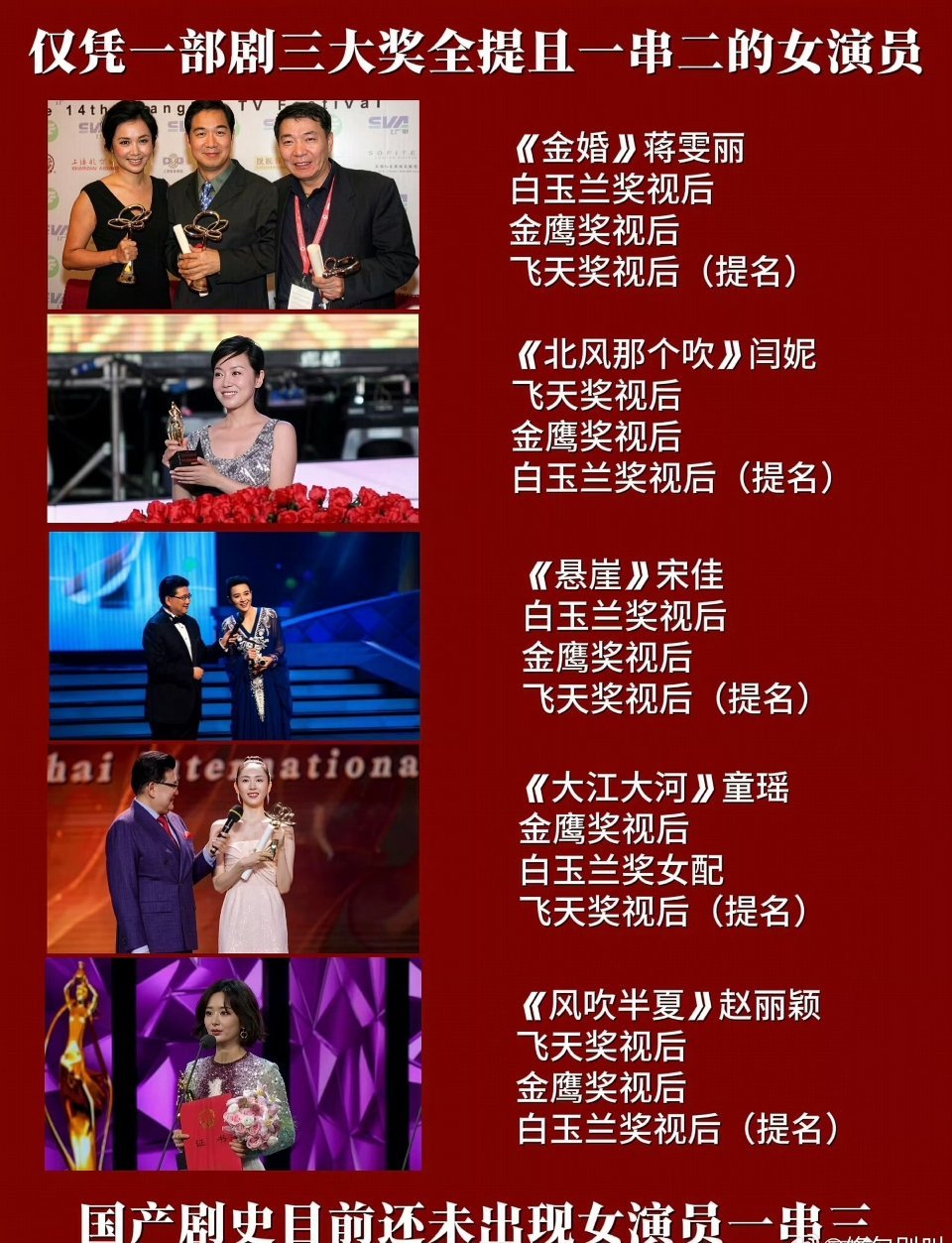仅凭一部剧三大奖全提女演员赵丽颖风吹半夏伟大，两次获奖一次提名 