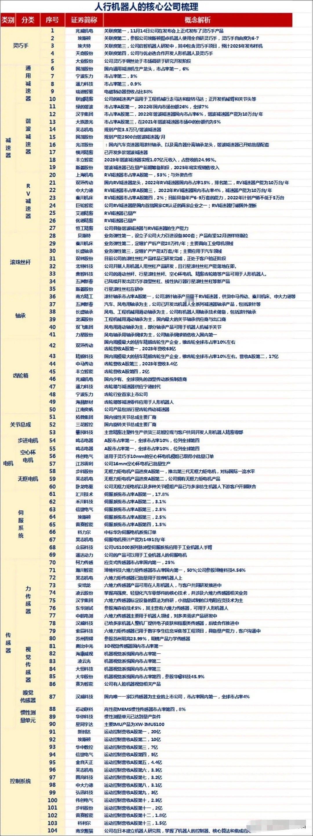 机器人特斯拉工业制造依旧是25年最确定方向。 