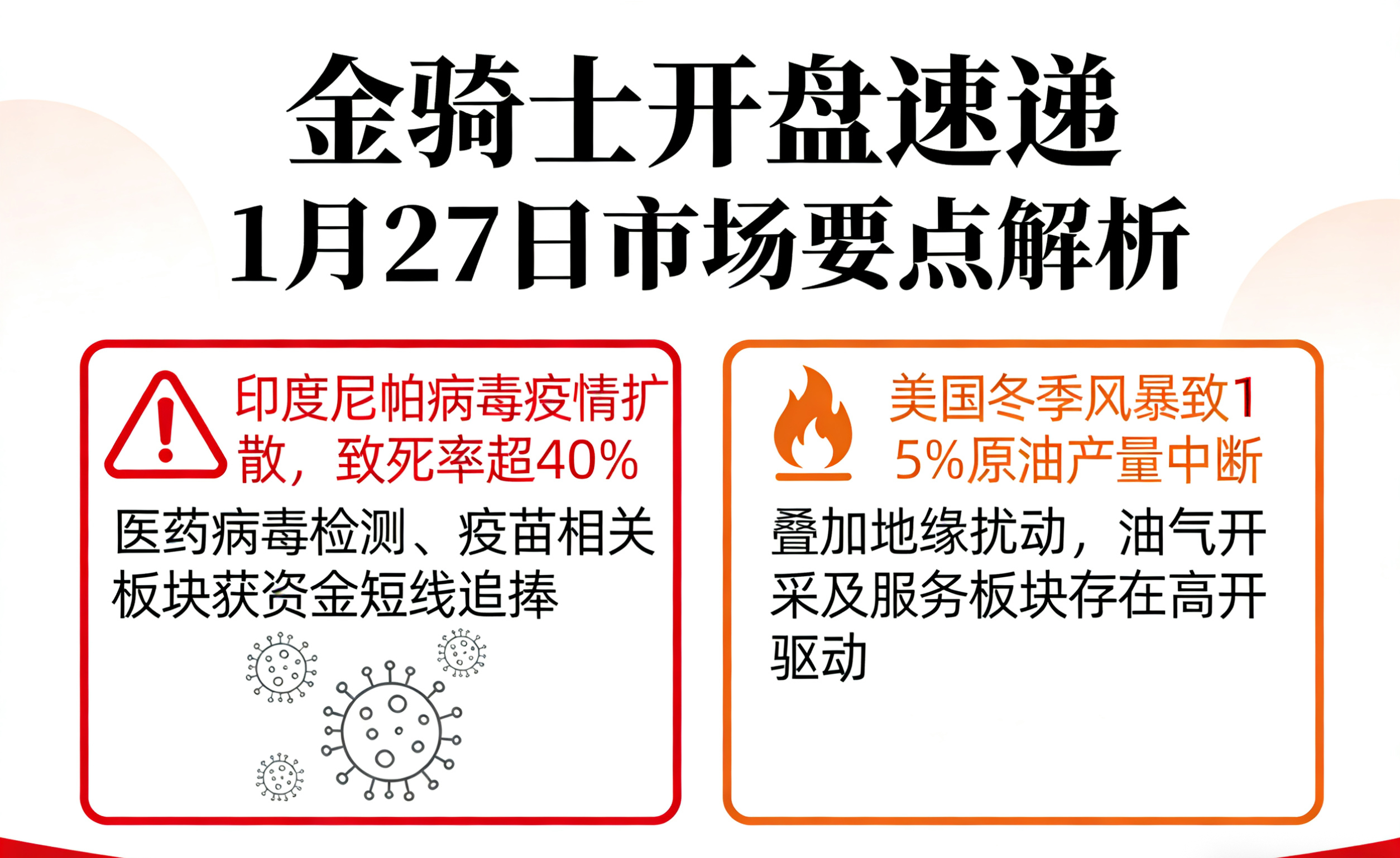 【金骑士. 开盘速递.1月27日】1、央行开展1505亿元7天逆回购，实现净投放