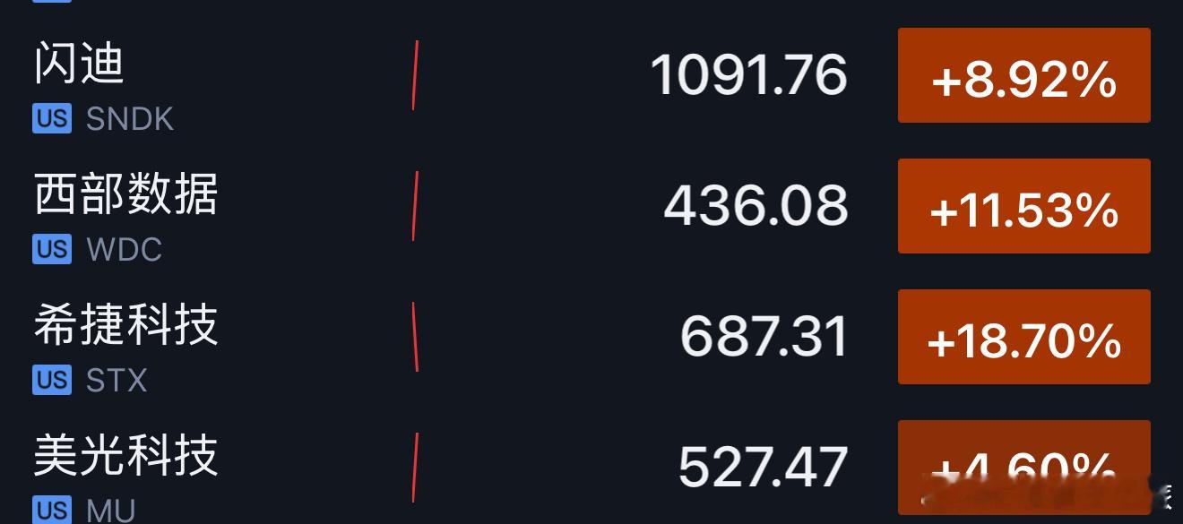 这美股存储又干爆了，接着奏乐 