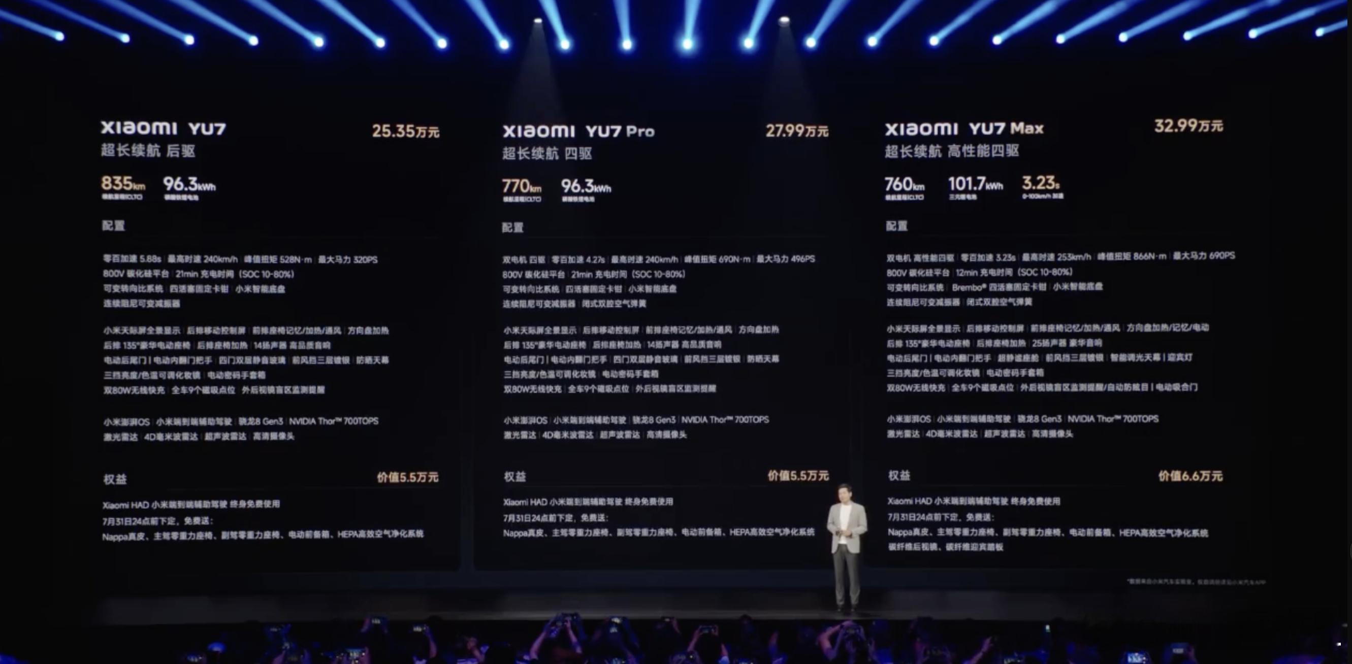 小米YU7价格 小米 YU7 售价25.35 万 ​​​Pro 版 27.99 