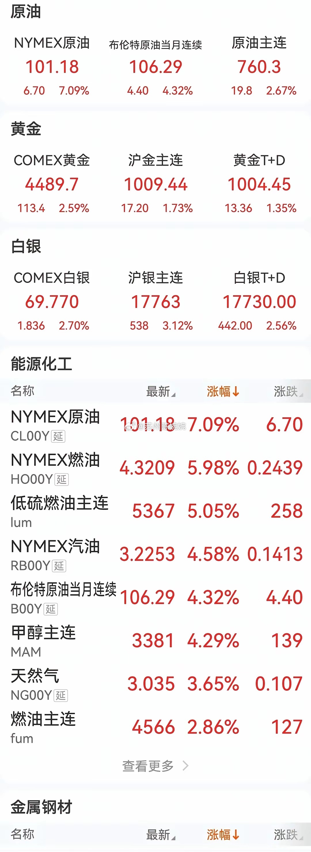 3月30日（周一）A股开盘能源化工可能会往上冲一下，瞧一瞧3月27日外盘能源化工