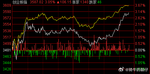 那个天使姐姐，尾盘这么冲刺。 