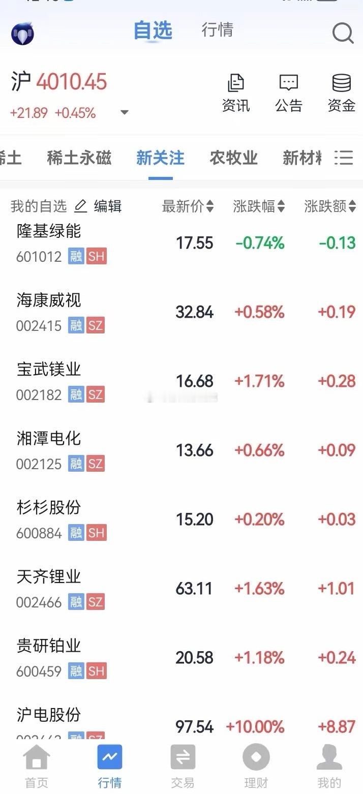 A股不缺资金，缺能从胜利走向胜利的伟大企业包子今天又成卖在人声鼎沸时主角……近期