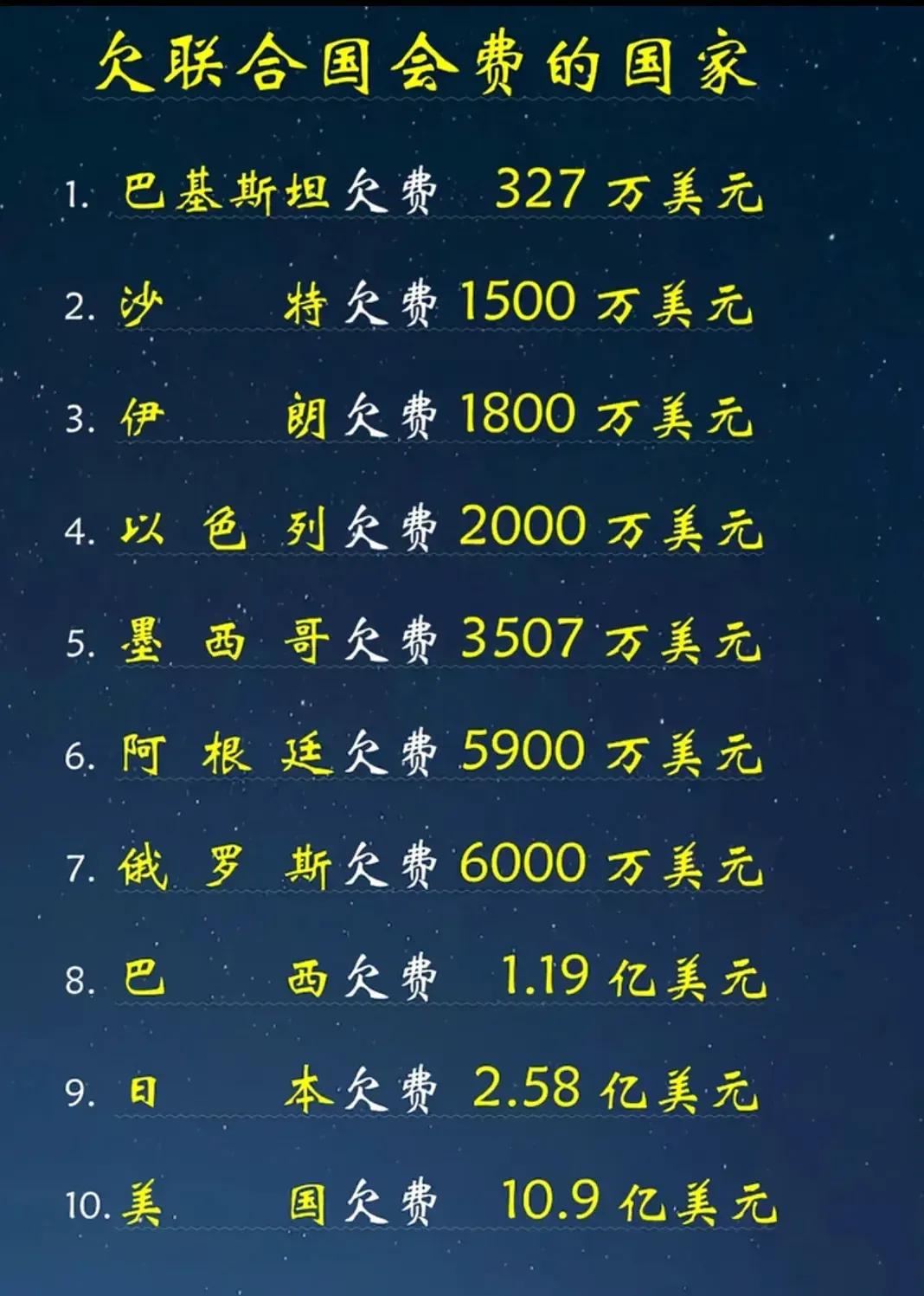欠联合国会费的国家：
1.巴基斯坦：327万美元
2.沙特：1500万美元
3.