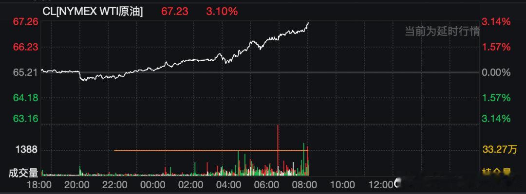 【油价持续拉升，黄金白银又涨爆了】在美国极限施压之下，伊朗局势越发紧张。2月27