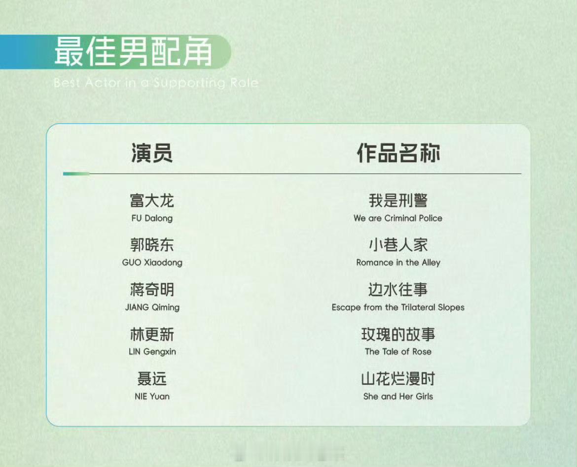 白玉兰配角组神仙打架白玉兰配角组同样也是神仙打架 ，尤其是男配。。网友觉得富大龙