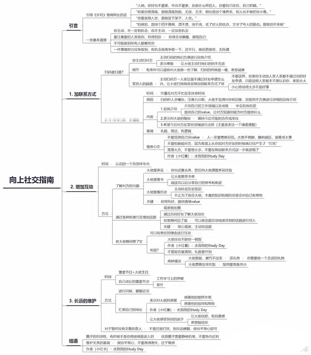 一张图教会你怎么向上社交 