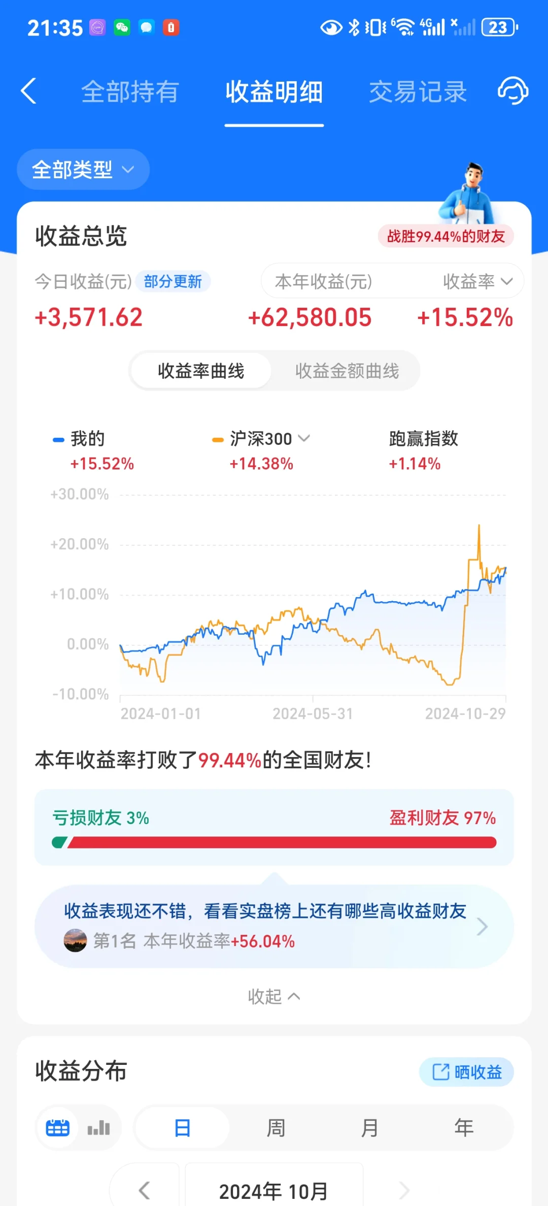 记录一下今年收益破6w