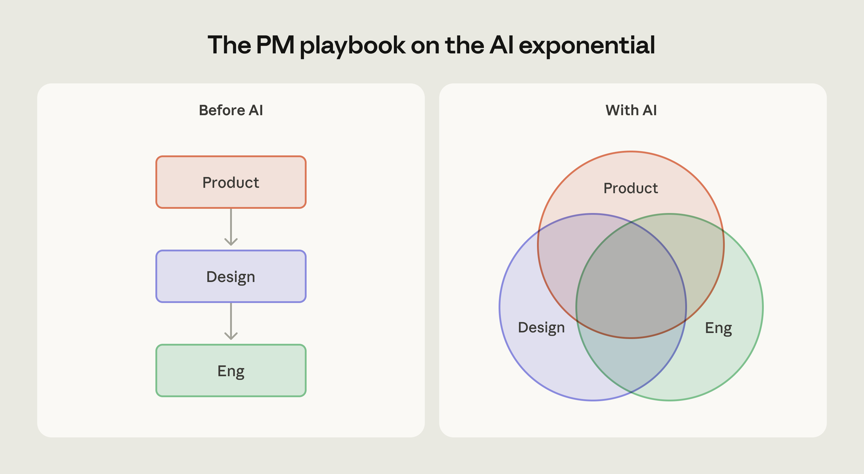 AI 时代如何做产品经理？Claude Code 产品负责人 Cat Wu 分享