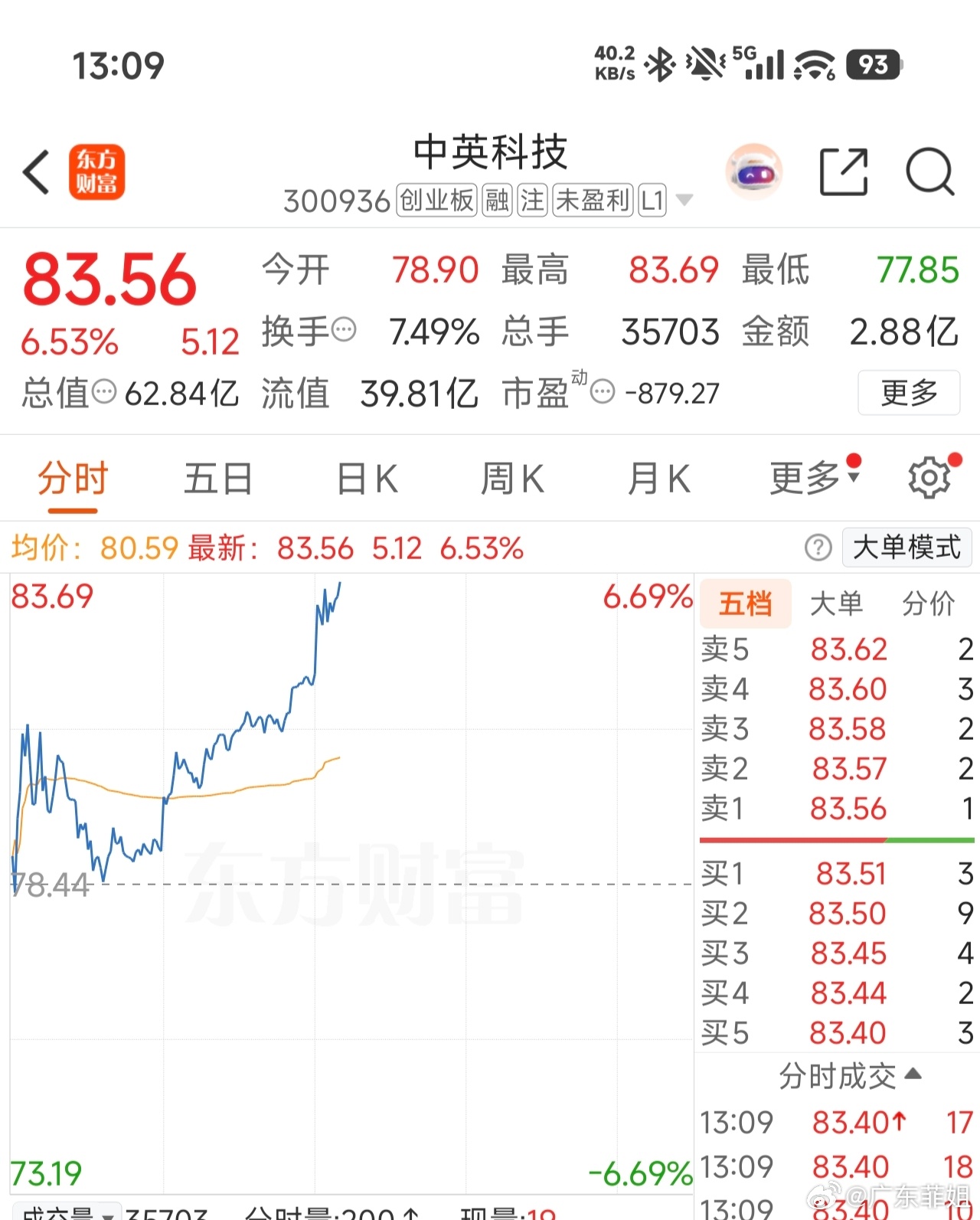 兄弟姐妹们大长腿来了，有没有上到车的？[鸡腿][鸡腿][努力][努力] ​​​