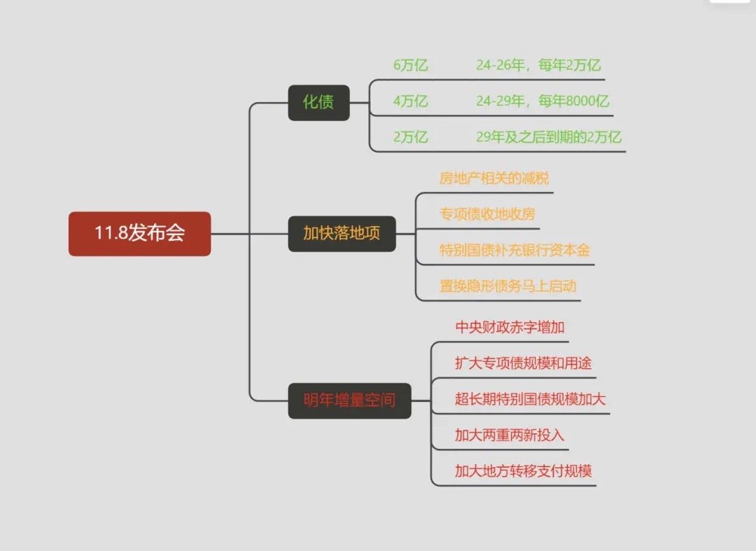 你知道吗？就在上周五，中国人大会议批准了一项惊人的经济刺激计划，总金额高达12万