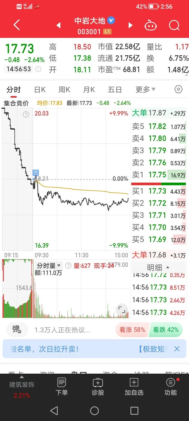 6月26日实盘：首板无溢价，好坑[捂脸][捂脸]今天收获两只不错的首板票！

1