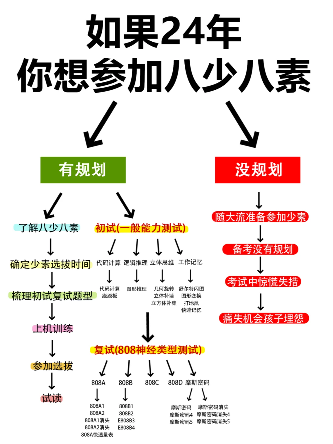 如果你想参加八少八素选拔...