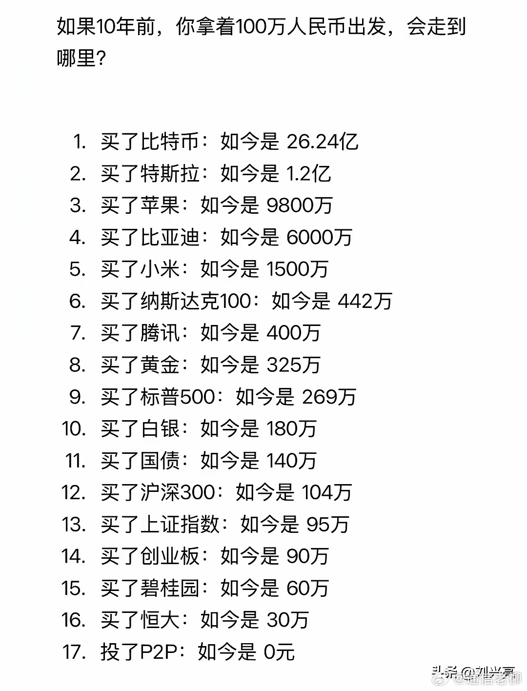 十年前拿100万进行投资，不同的标的现在的结果真是大相径庭！所以说，选择大于努力