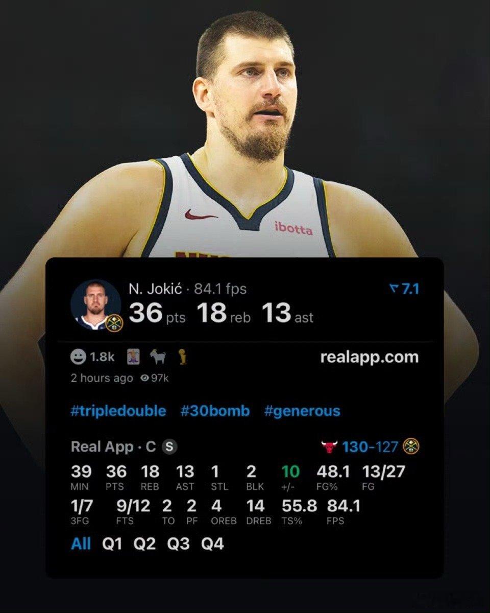 约基奇36分18篮板13助攻大号三双，但掘金连胜被公牛终结