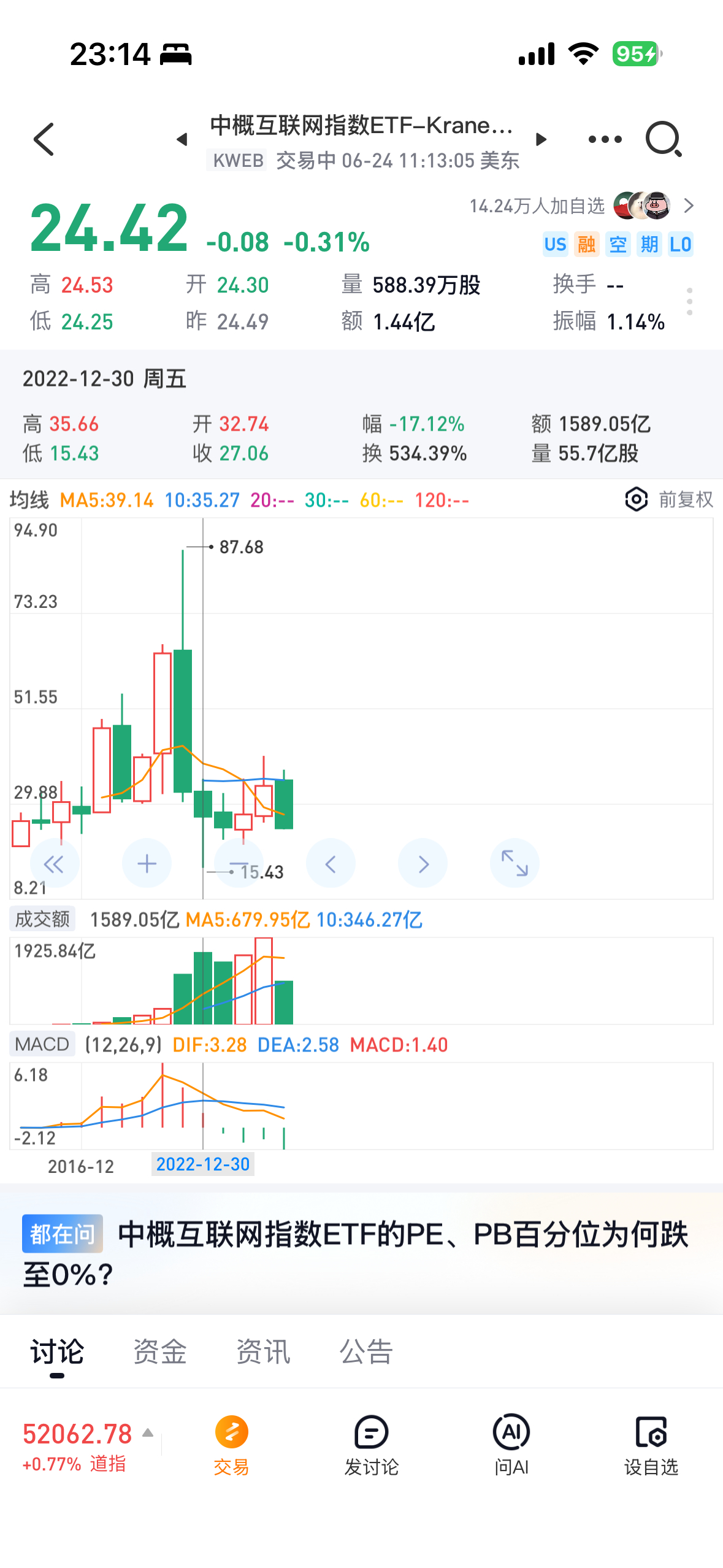 年线一阴包两阳了，这是个什么辣鸡哦。还好去年春节前全部割了。 