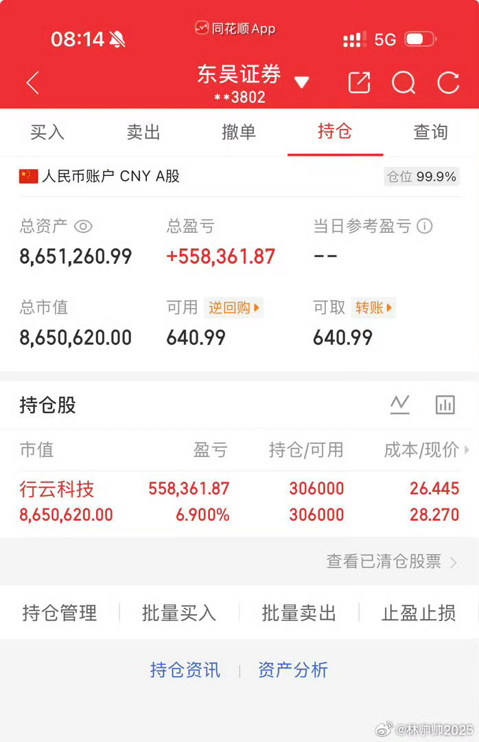 各位战友！今日迎来五月最后一个交易日，同时也是我全力以赴的成名之战。这段时间一路