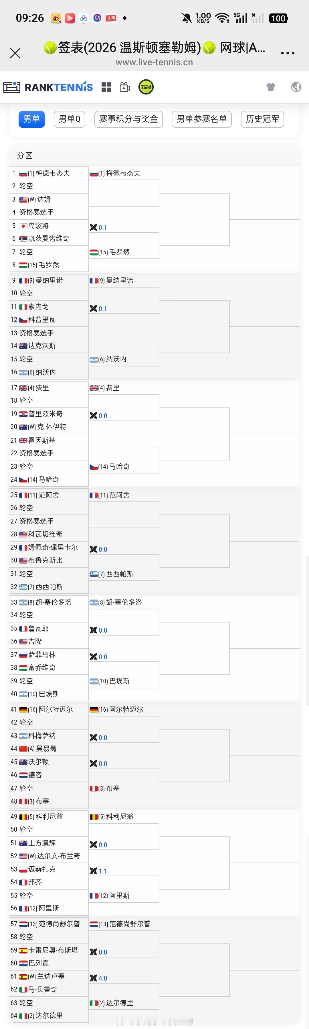 小花小草资讯小花小草资讯 【ATP250温斯顿塞勒姆】男单正赛签表🇨🇳吴易昺