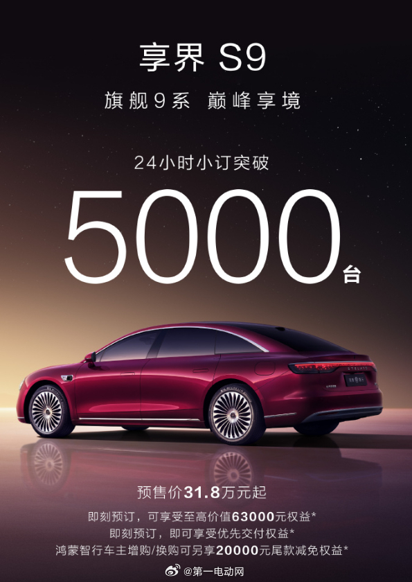 新款享界S9 24小时小订已经破5000台了，此前预售2小时小订破3000台，这