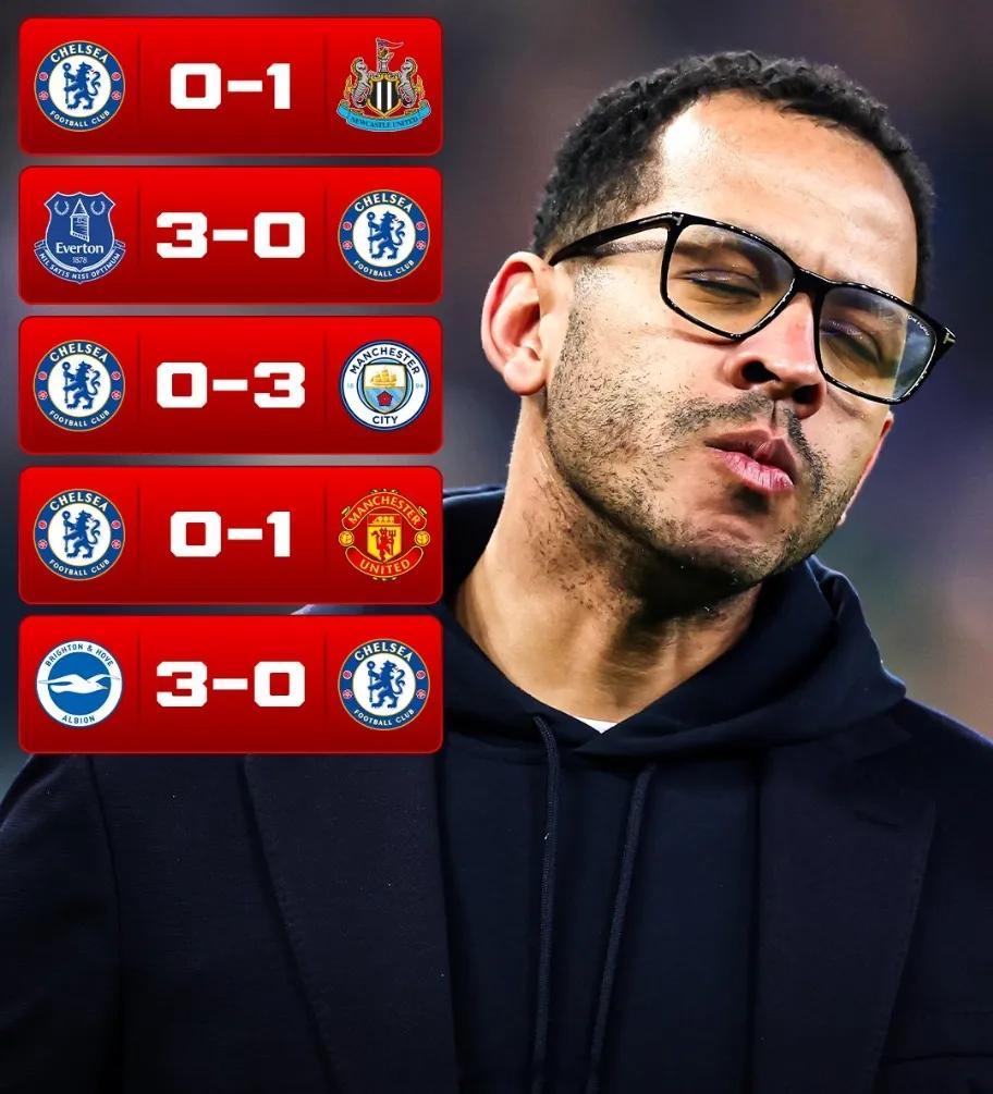 在0-3输给布莱顿之后，切尔西 已经在英超5连败且一球未进，这在114年来还是首