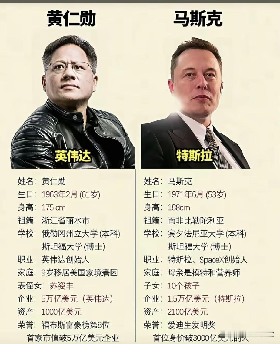 世界顶级财富大佬：你知道他们财富是怎么积累下来的吗？